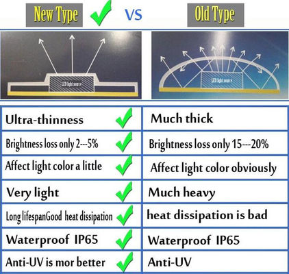 OEM que 2835 S forment la bande de LED, corde blanche de LED allume 60leds/M For Advertising Signs