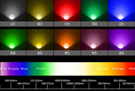 Extérieur étanche à l'eau 12V LED RGB Strip Light Smd5050 Changement de couleur